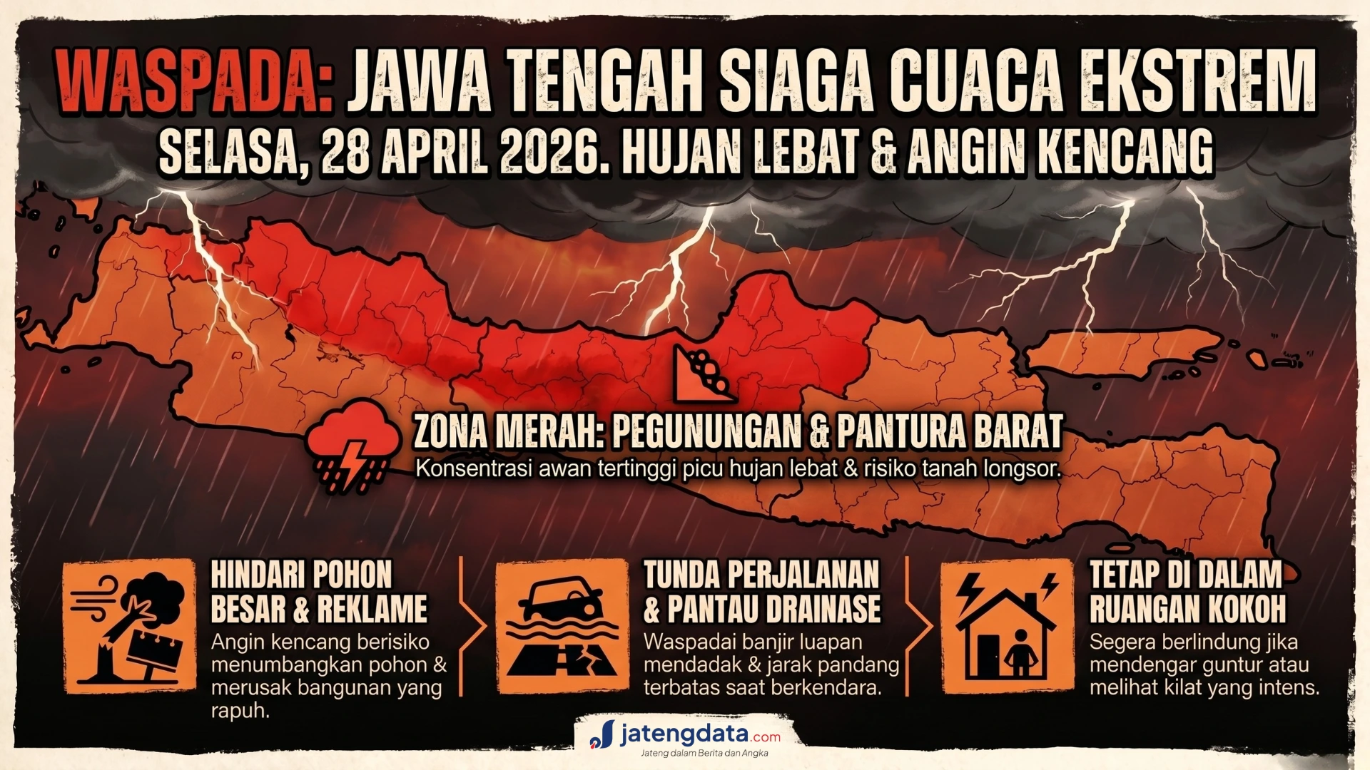 Infografis peringatan cuaca ekstrem Jawa Tengah tanggal 28 April 2026