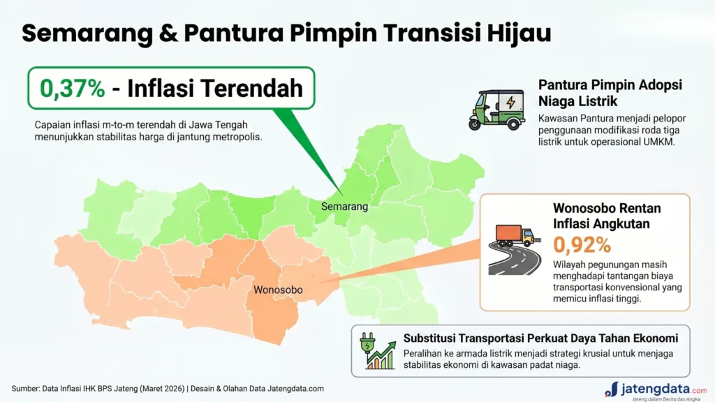 Peta infografis capaian tingkat inflasi dan adopsi transportasi listrik di berbagai wilayah Jawa Tengah.