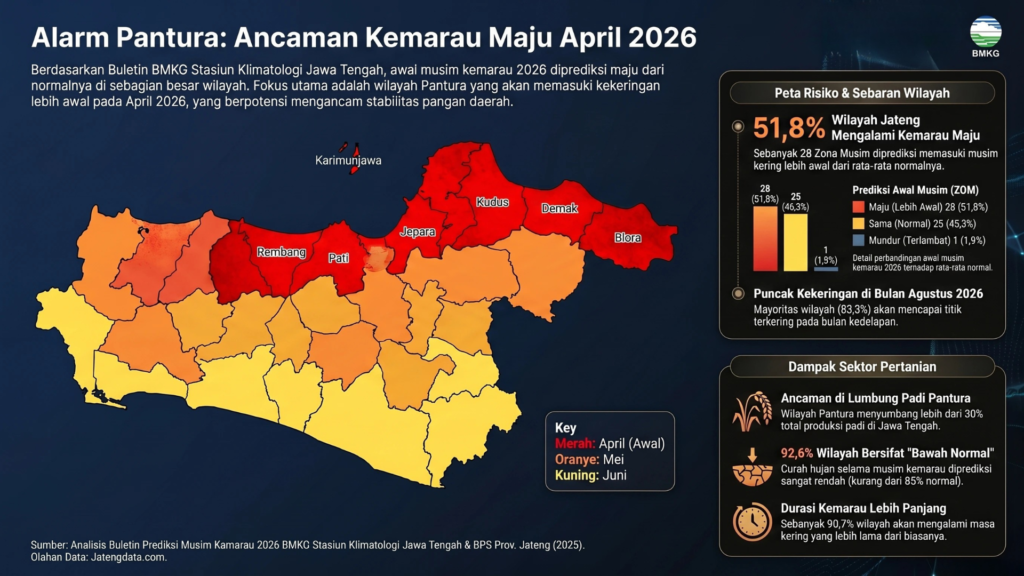 Ilustrasi peta risiko kemarau lebih awal di wilayah Pantura Jawa Tengah pada April 2026.