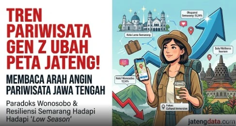 Tren Pariwisata Gen Z 2026: Membaca Arah Angin dan Peta Konsumsi Jawa Tengah