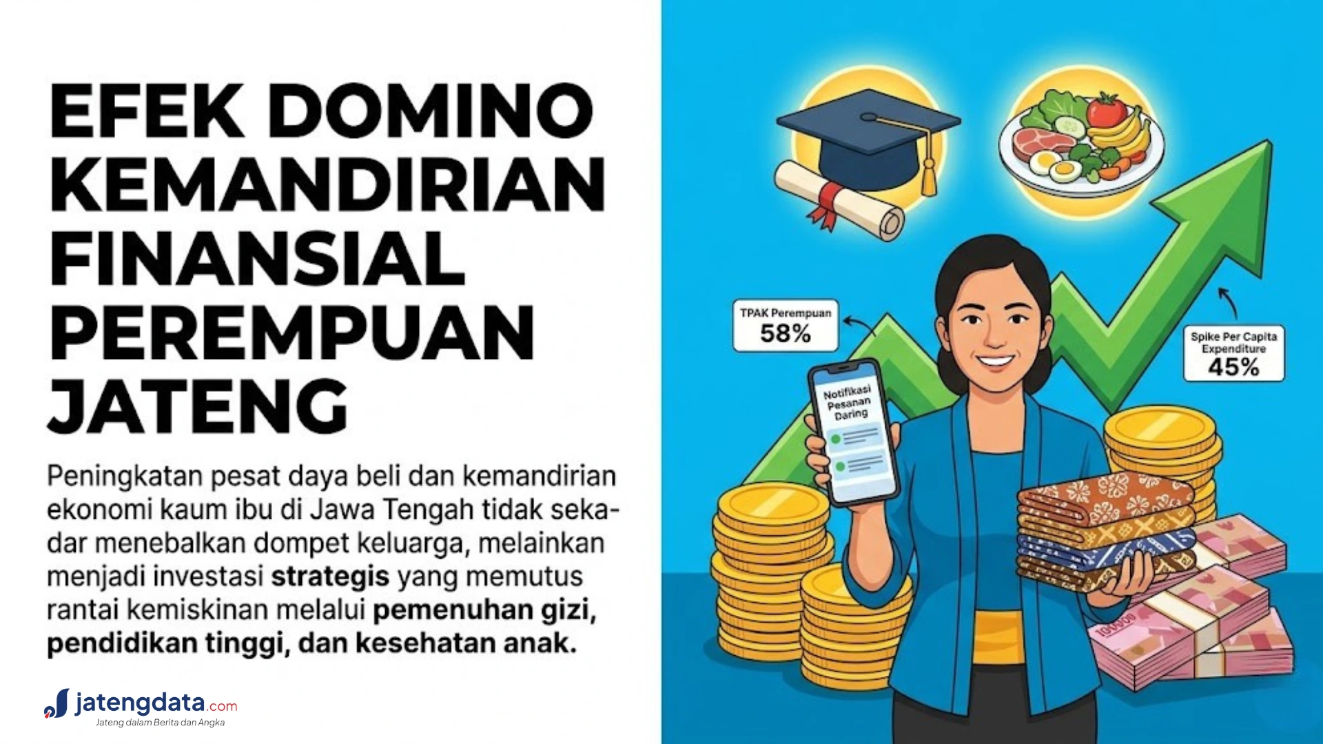 Efek Domino Kemandirian Finansial: Saat Daya Beli Perempuan Jateng Tentukan Arah Pendidikan Anak