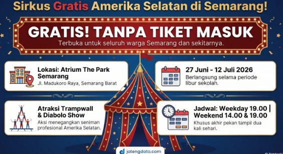 Infografis panduan jadwal, lokasi, dan informasi tanpa tiket masuk untuk pertunjukan Sirkus Gratis Amerika Selatan di The Park Semarang selama periode liburan sekolah.