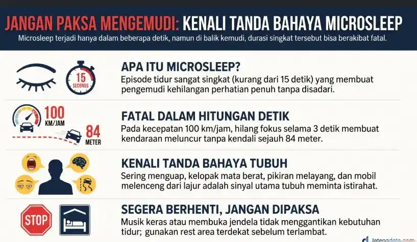 Infografis edukasi keselamatan yang menjelaskan tanda bahaya microsleep di jalan tol, risiko kecelakaan fatal dalam hitungan detik, serta imbauan untuk segera beristirahat di rest area.